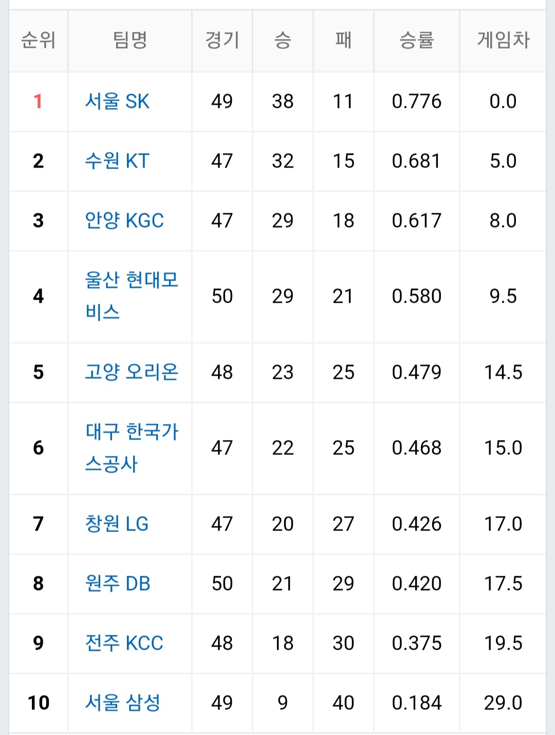 남자농구순위 | 커뮤니티 | 아프리카Tv E스포츠